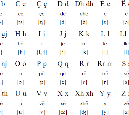 Albanian alphabet